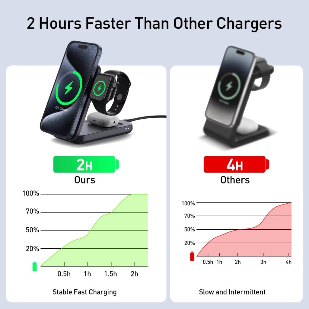 15W Qi2 Wireless Charger Station