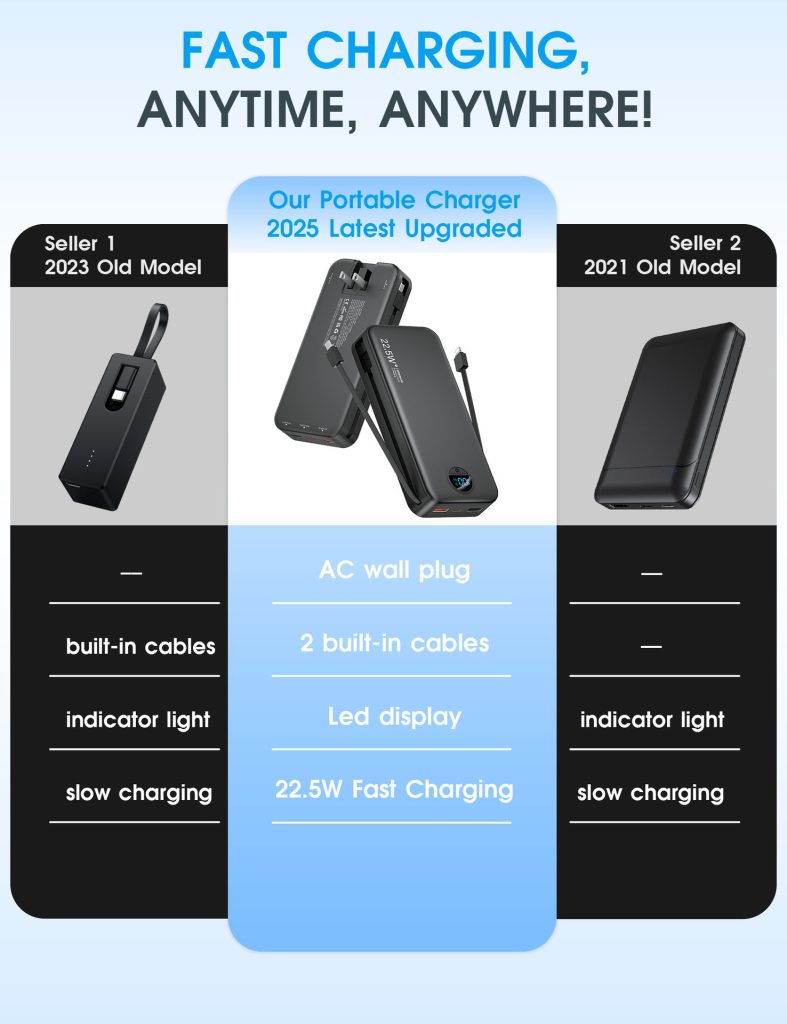 2025 New Product With AC Outlet China Factories Fast Charging 12000mAh Large Capacity Portable With Built in Cables Power Banks