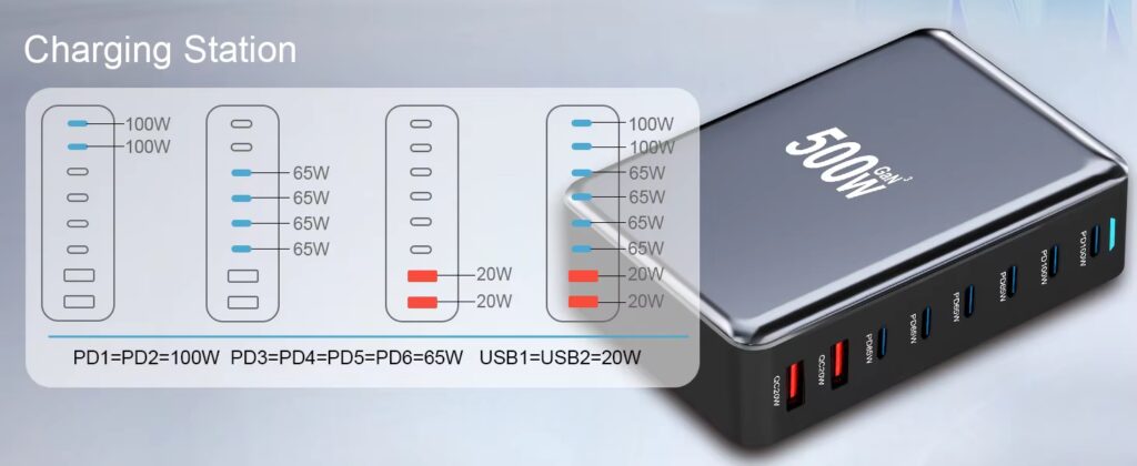 8 Port USB Charging Station 500W GaN USB C Fast Charger Block with 100W PD PPS Port SCP Function Fast Charging Laptop Charger